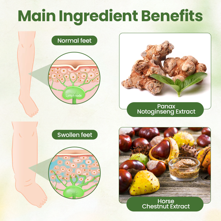 Biancat® Lymphatic Detox Herbal Cream