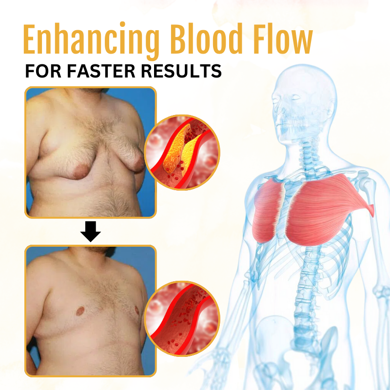 Biancat™ ThermoFirm Bee Venom Gynecomastia Oil.