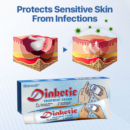 Biancat® VitaGluco Diabetes Treatment Cream - American Academy of Dermatology (AAD) Approved