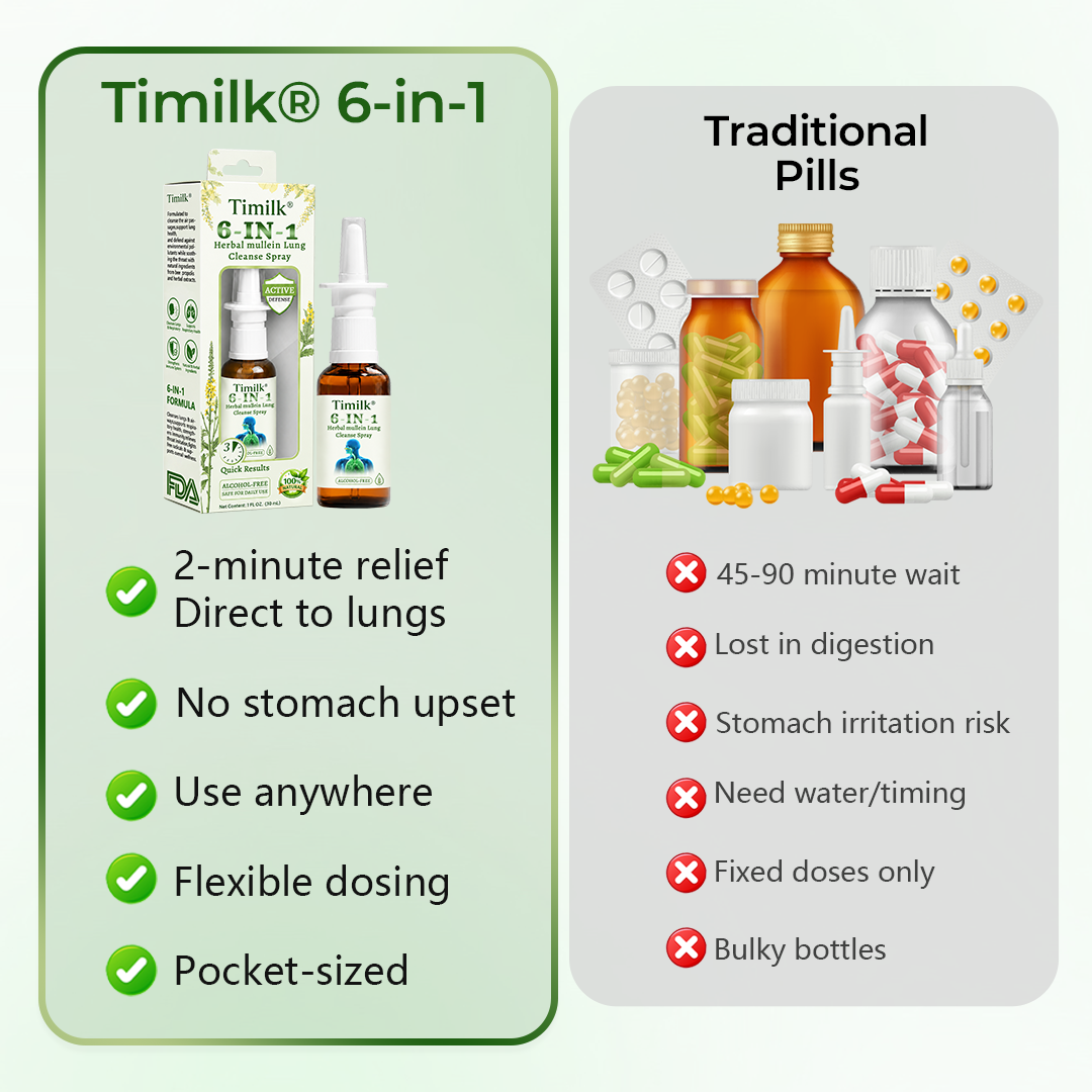 Timilk® 6-in-1 Herbal mullein Lung Cleanse Spray🌟