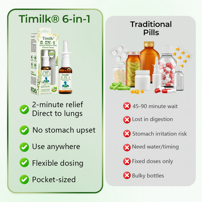Timilk® 6-in-1 Herbal mullein Lung Cleanse Spray🌟