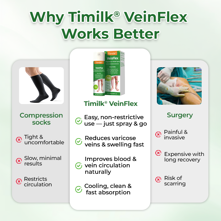 Timilk® VeinFlex Magnesium Relief Spray 🔥 FDA Certified (Clinically Proven Relief for Leg Swelling, Poor Circulation & Varicose Veins 🩺)