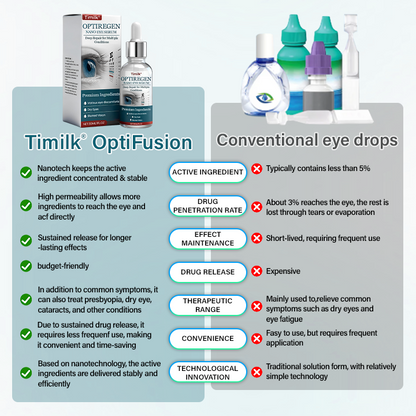 Timilk® OptiRegen Nano Eye Serum