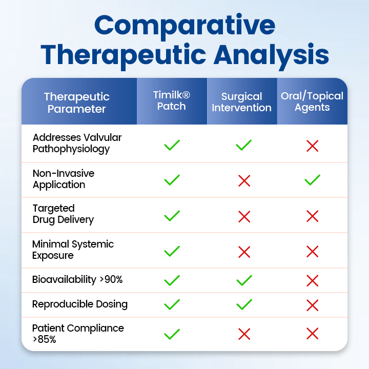 Timilk® Vein Ease Microneedle Therapy Patch - Fast ⚡Effective 💪 and Non-Invasive 🚫 Treatment for Varicose Veins & Leg Swelling 👣