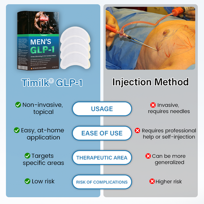 Timilk® Men’s GLP-1 Chest Slimming & Fat Control Patch