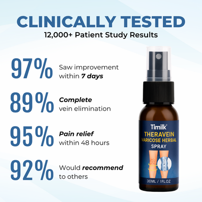Timilk® TheraVein Varicose Herbal Spray