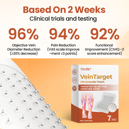 Timilk® VeinTarget Microneedle Patch⭐